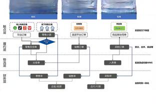 手感不佳！李荣培15中4得15分6板4助 正负值-20全队最低